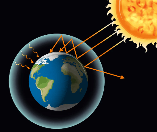 Composition and Structure of the Atmosphere and Distribution of Temperature