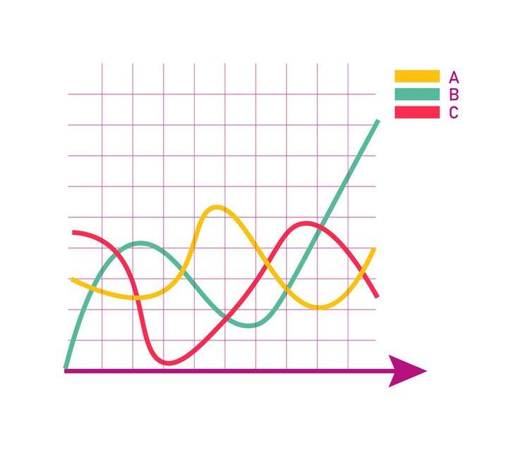 Indifference Curve Analysis