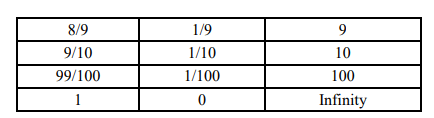 Calculation of the Multiplier